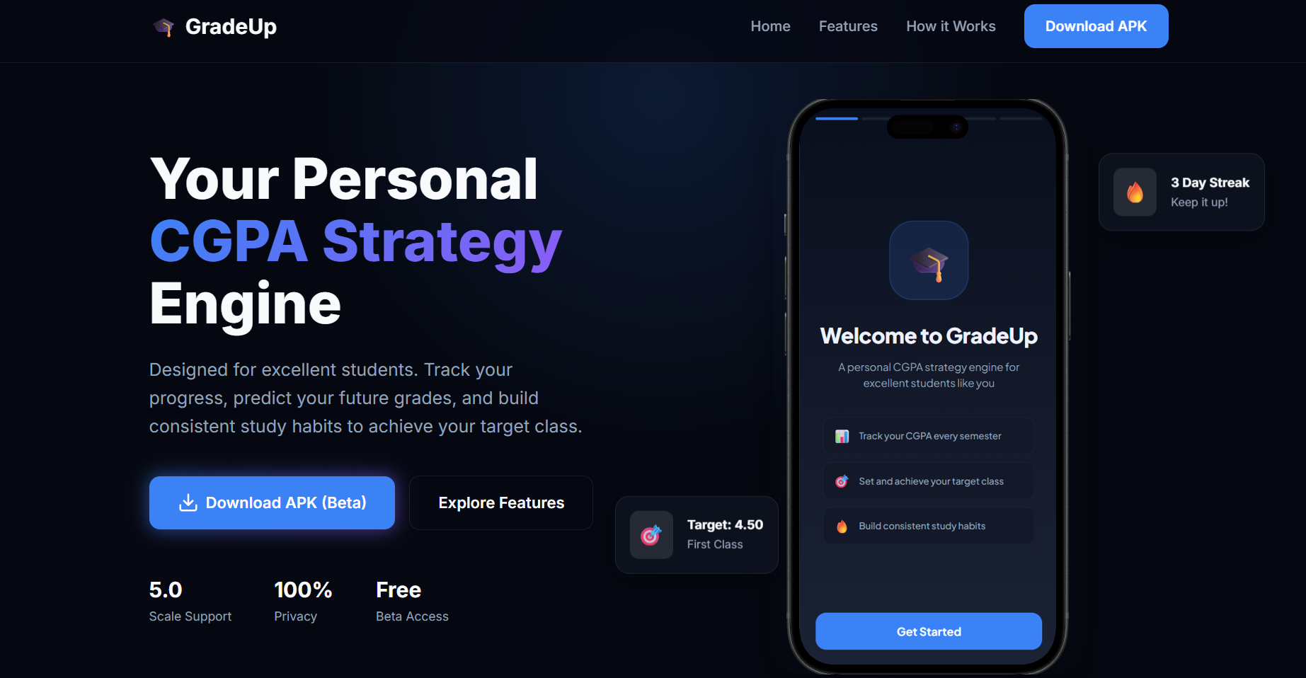 Gradeup